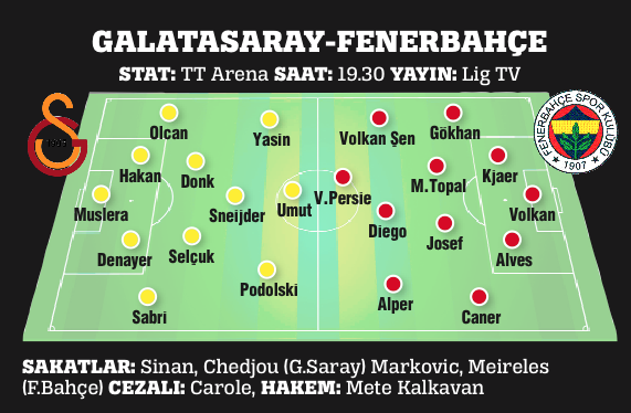 Galatasaray'da Fenerbahçe'de kazanmak zorunda